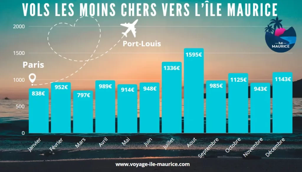 vols les moins chers vers ile maurice vols les moins chers vers l'île Maurice